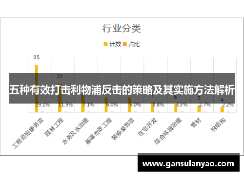 五种有效打击利物浦反击的策略及其实施方法解析