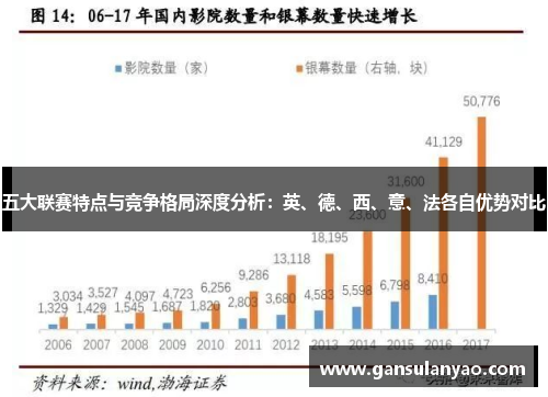 五大联赛特点与竞争格局深度分析：英、德、西、意、法各自优势对比