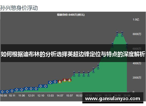 如何根据迪布林的分析选择英超边锋定位与特点的深度解析