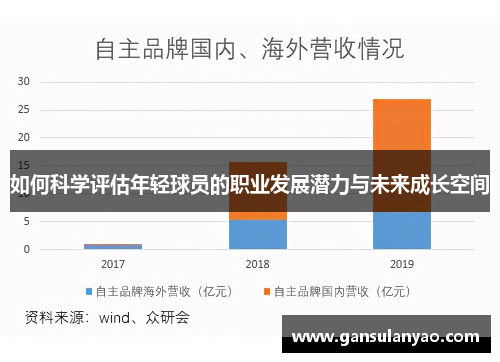 如何科学评估年轻球员的职业发展潜力与未来成长空间
